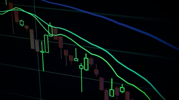 加密货币中支撑位和阻力位是什么？如何判断支撑位和阻力位 - php中文网